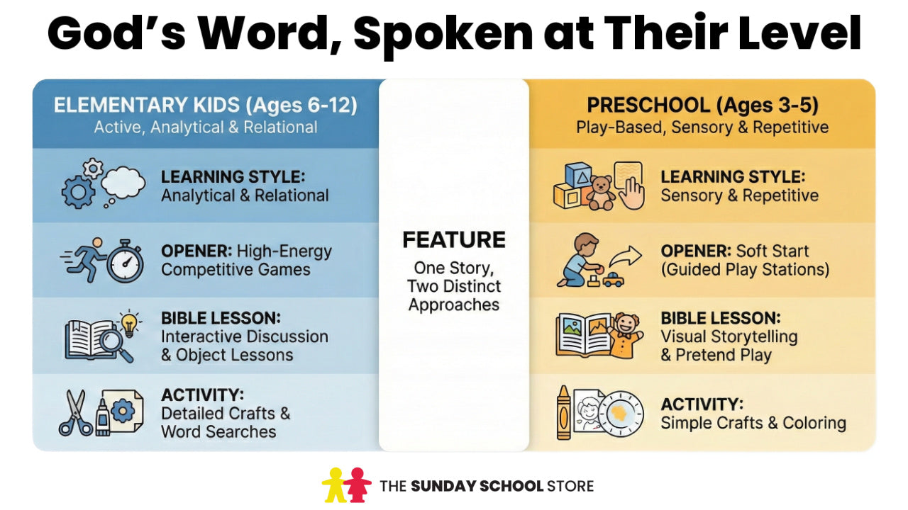 Mamma Bear: 5-Week Children’s Ministry Curriculum (May 2026)