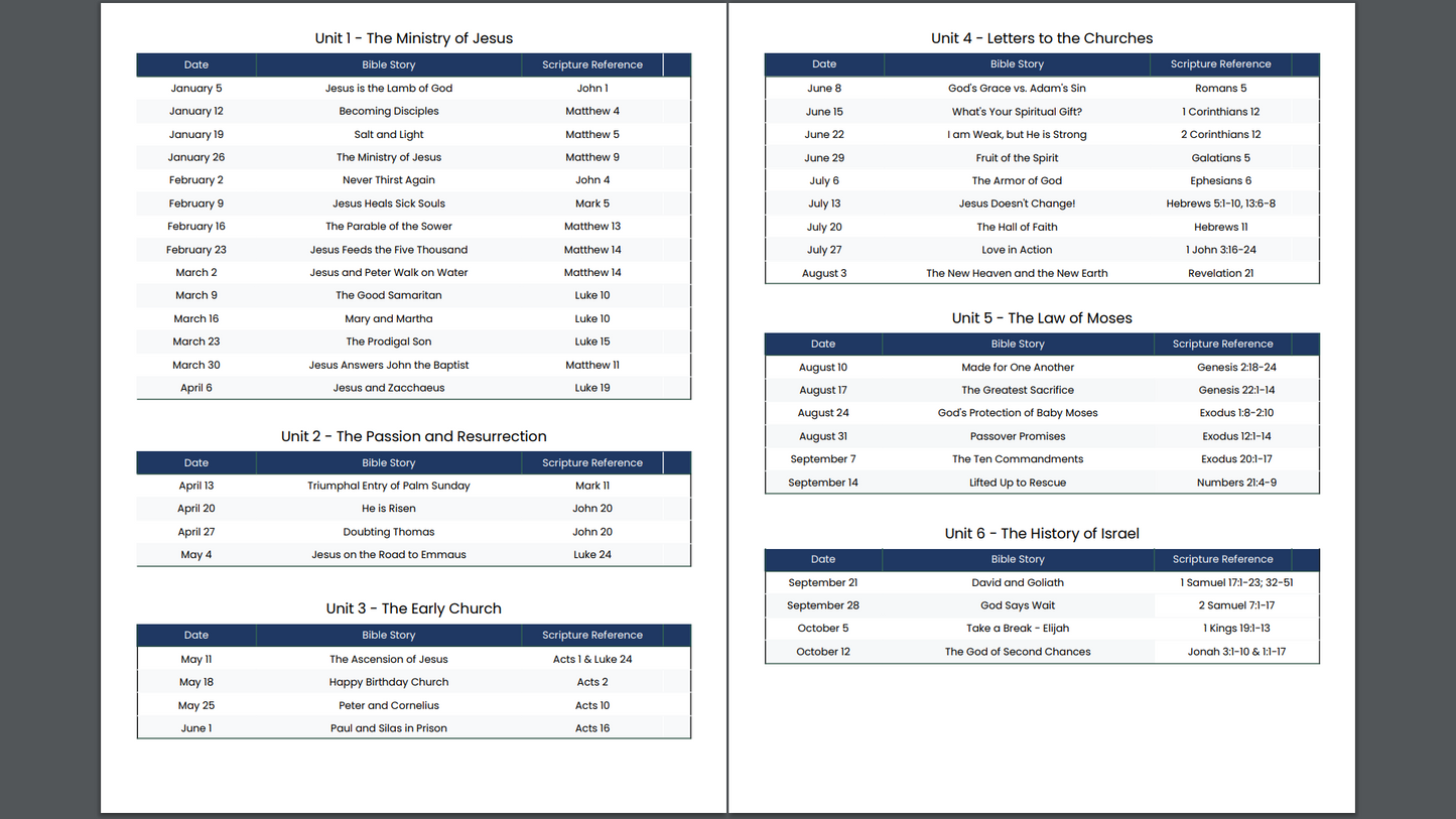 FOUNDATIONS: 52-Week Chronological Bible Curriculum for Kids  (Ages 6-12)