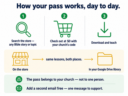 All-Access Pass — Lifetime Curriculum for Your Church