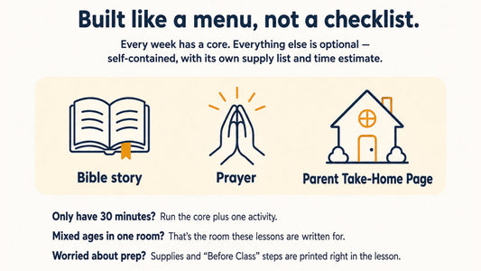 Fit guide: core lesson plus optional activities, built for mixed-age rooms and short class times